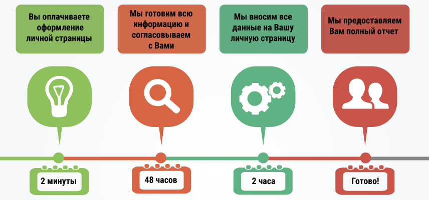 Как мы будем работать