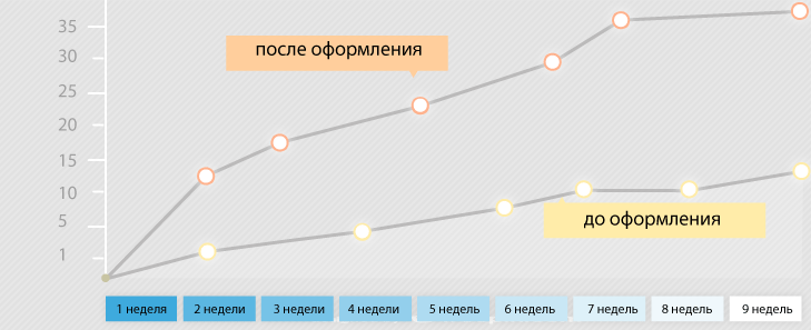 Личная страница на ремтраст